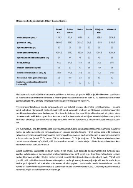 Joukkoliikenteen yksikkÃ¶kustannukset 2010 - HSL