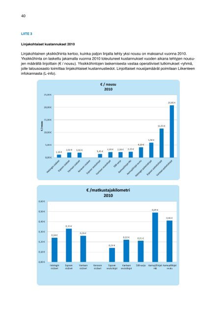 Joukkoliikenteen yksikkÃ¶kustannukset 2010 - HSL