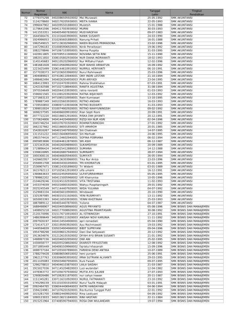 Lampiran_Pengumuman_Lulus_Administrasi_CPNS_Pemkot_Yogyakarta_2014