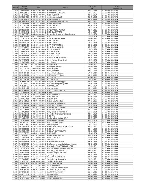 Lampiran_Pengumuman_Lulus_Administrasi_CPNS_Pemkot_Yogyakarta_2014