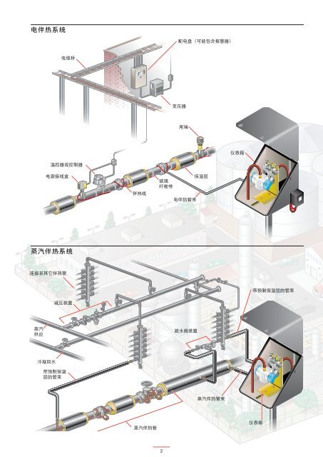 RTB预制保温管束产品选型与设计指南