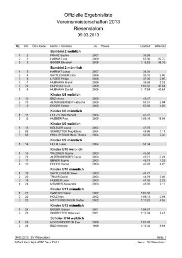 Offizielle Ergebnisliste Vereinsmeisterschaften 2013 ... - Gitschtaler.at