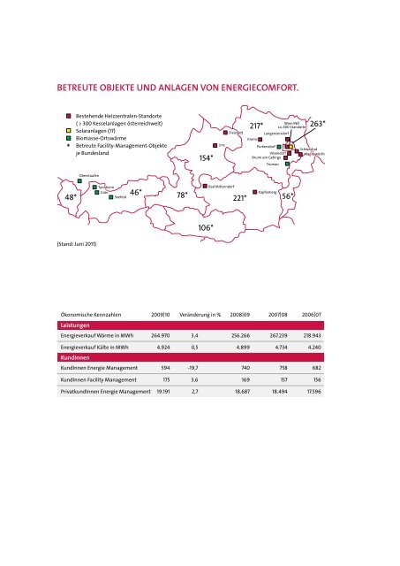 Download (2,1 MB) - Nachhaltigkeit - Wiener Stadtwerke