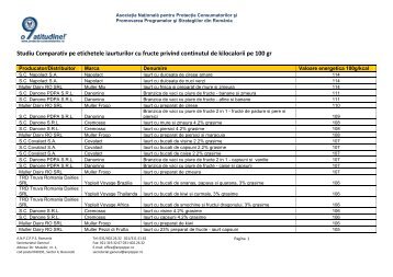 Studiu Comparativ pe etichetele iaurturilor cu  ... - TesteComparative.ro