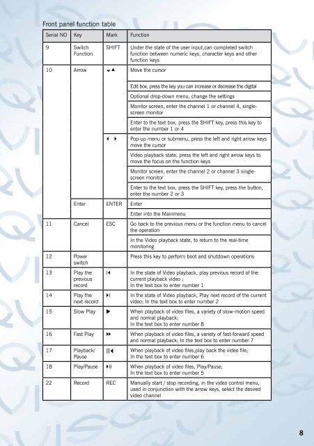 Atlantis Manual - Qvis Security