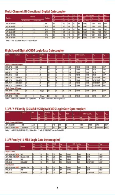 Optoisolation Products Selection Catalog(plastic).pdf