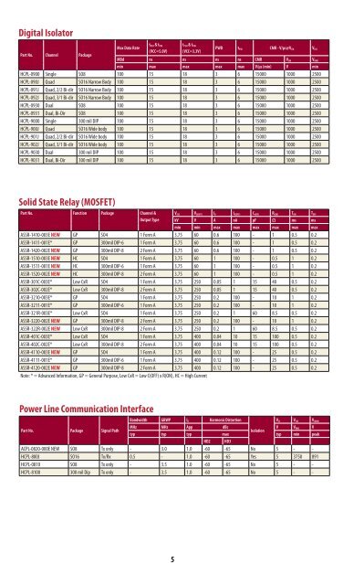 Optoisolation Products Selection Catalog(plastic).pdf