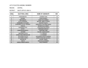 download pdf version - Ghana Districts