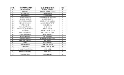 download pdf version - Ghana Districts