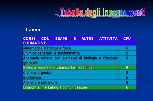 L'offerta formativa universitaria nel settore delle ... - Enrico Avanzi