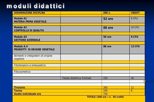 L'offerta formativa universitaria nel settore delle ... - Enrico Avanzi