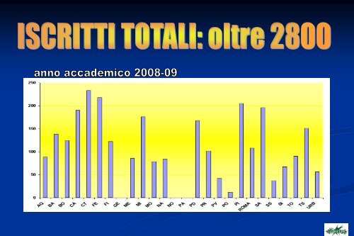 L'offerta formativa universitaria nel settore delle ... - Enrico Avanzi