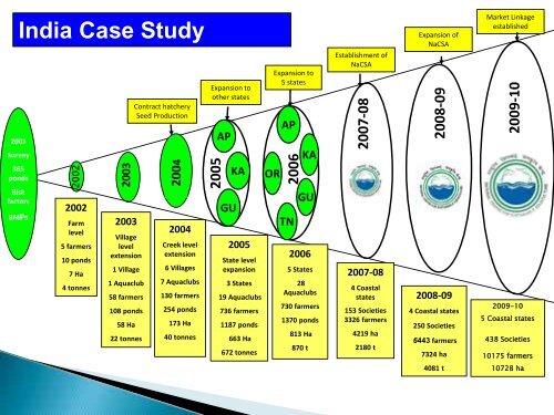 Dr Ambekar E. Eknath - GENDER IN AQUACULTURE AND ...