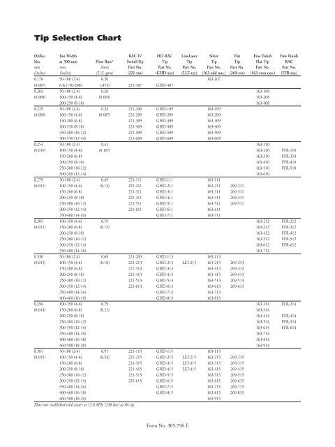 Airless Tip Chart