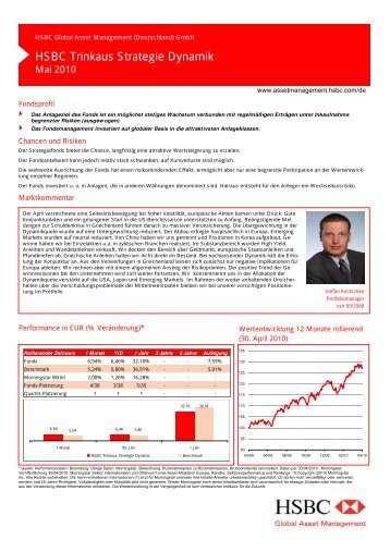 HSBC Trinkaus Strategie Dynamik