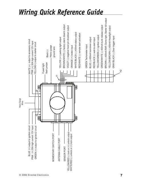 Model 28624TN - Ready Remote