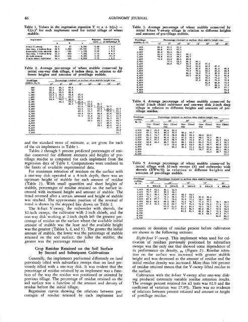 Performance of Tillage Implements in a Stubble Mulch System. I ...