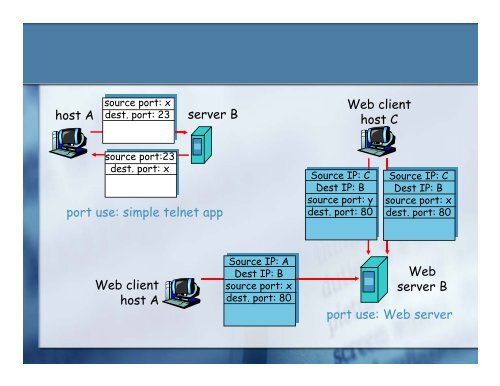 Bab 2 | TCP/IP