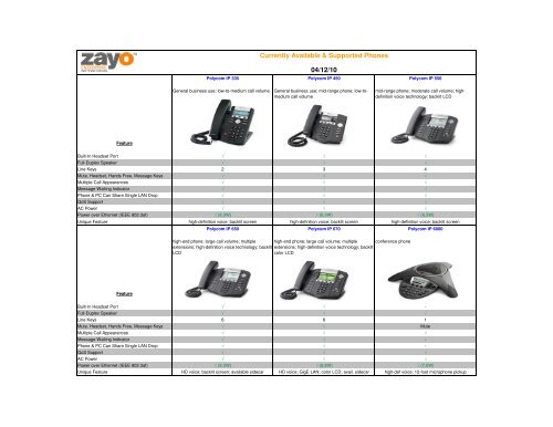 Phone Matrix