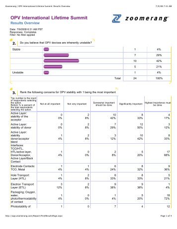 Zoomerang | OPV International Lifetime Summit  Results Overview