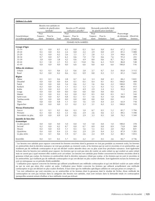 EnquÃªte DÃ©mographique et de SantÃ© SÃ©nÃ©gal 2005 ... - Measure DHS