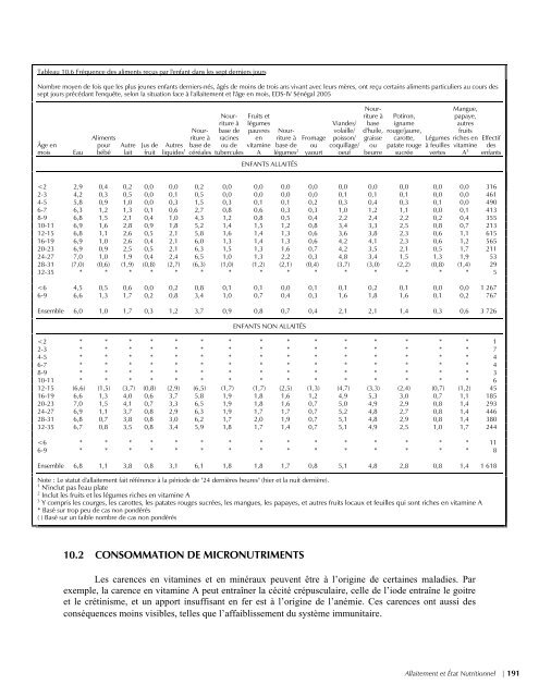 EnquÃªte DÃ©mographique et de SantÃ© SÃ©nÃ©gal 2005 ... - Measure DHS