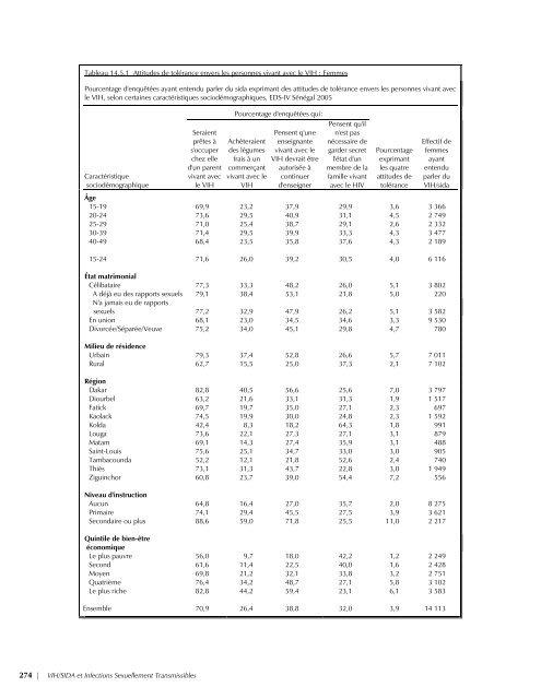 EnquÃªte DÃ©mographique et de SantÃ© SÃ©nÃ©gal 2005 ... - Measure DHS