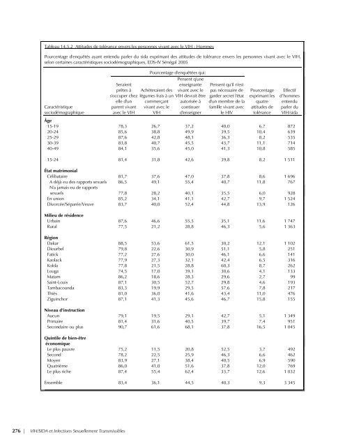 EnquÃªte DÃ©mographique et de SantÃ© SÃ©nÃ©gal 2005 ... - Measure DHS