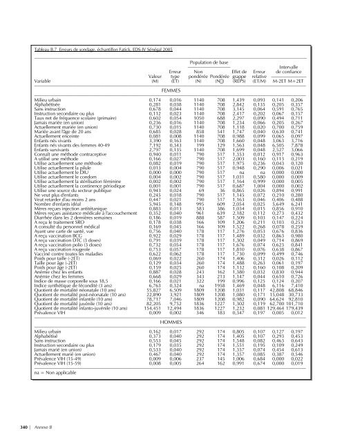 EnquÃªte DÃ©mographique et de SantÃ© SÃ©nÃ©gal 2005 ... - Measure DHS