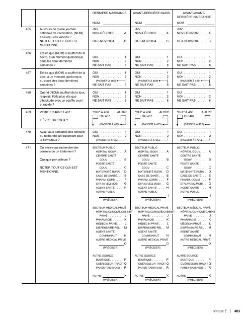 EnquÃªte DÃ©mographique et de SantÃ© SÃ©nÃ©gal 2005 ... - Measure DHS