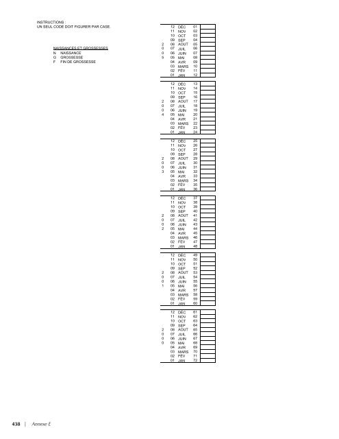 EnquÃªte DÃ©mographique et de SantÃ© SÃ©nÃ©gal 2005 ... - Measure DHS