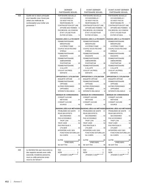 EnquÃªte DÃ©mographique et de SantÃ© SÃ©nÃ©gal 2005 ... - Measure DHS