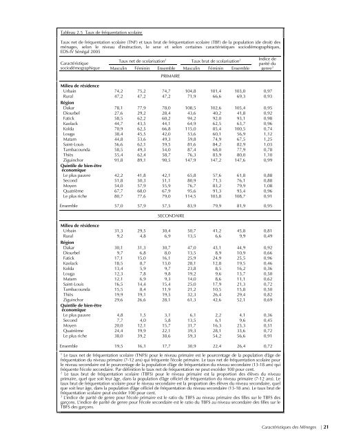 EnquÃªte DÃ©mographique et de SantÃ© SÃ©nÃ©gal 2005 ... - Measure DHS