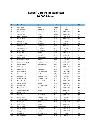 "Ewige" Vereins-Bestenlisten 10.000 Meter - TG Werste