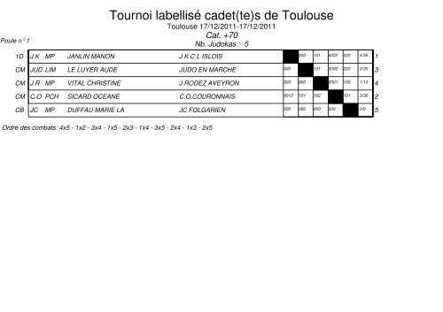 Tournoi labellisÃ© cadet(te)s de Toulouse