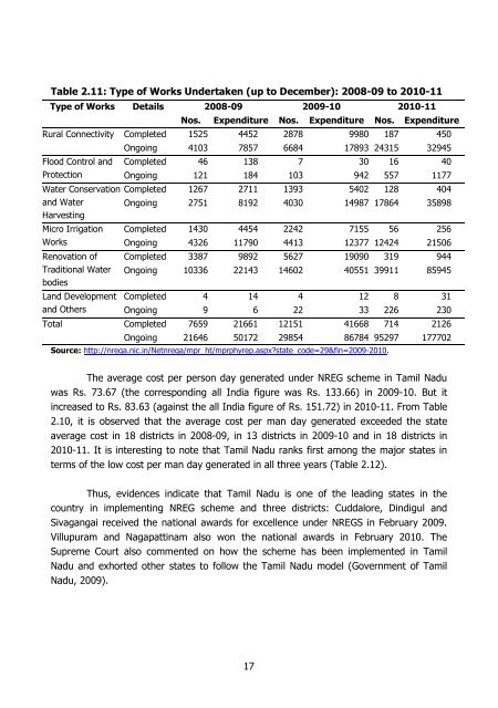 Performance of Flagship Programmes in Tamil Nadu