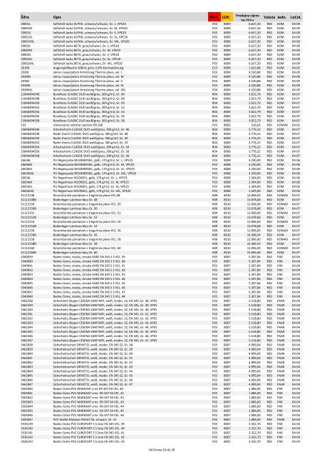 M09-RS Lorencic PriceList 02-2012 per 03-2012 1 EUR = 120 RSD ...