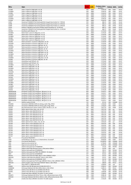 M09-RS Lorencic PriceList 02-2012 per 03-2012 1 EUR = 120 RSD ...