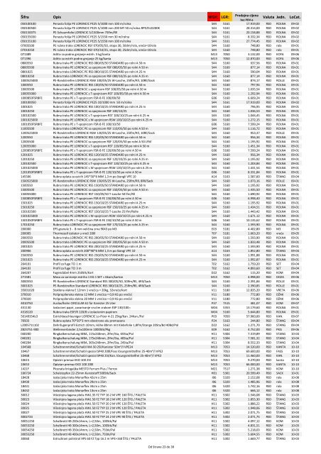 M09-RS Lorencic PriceList 02-2012 per 03-2012 1 EUR = 120 RSD ...