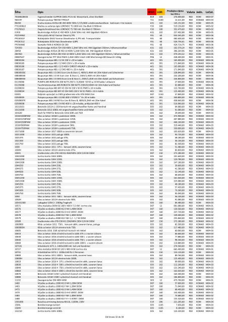 M09-RS Lorencic PriceList 02-2012 per 03-2012 1 EUR = 120 RSD ...