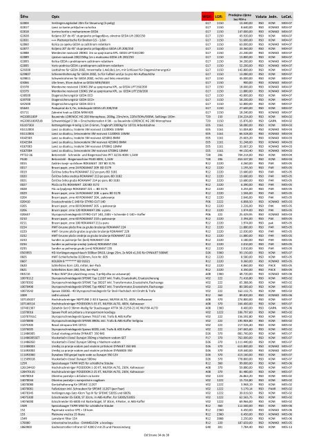 M09-RS Lorencic PriceList 02-2012 per 03-2012 1 EUR = 120 RSD ...