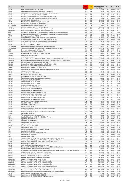 M09-RS Lorencic PriceList 02-2012 per 03-2012 1 EUR = 120 RSD ...