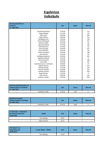 Ergebnisse Volksläufe - TG Werste