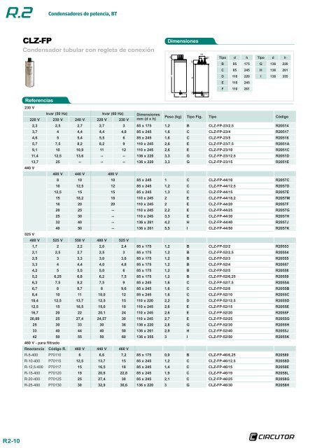 Condensadores de potencia, BT - Circutor