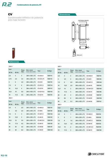 Condensadores de potencia, BT - Circutor