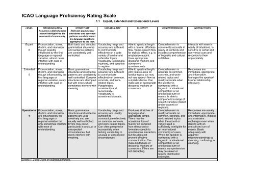 ICAO Language Proficiency Rating Scale