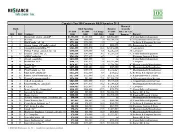 Top 100 Corporate R&D Spenders List 2011 - Research Infosource
