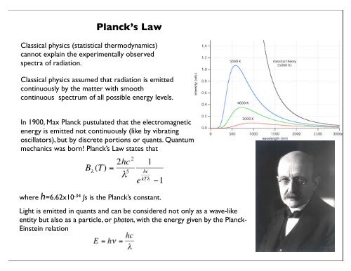 Planck's Law