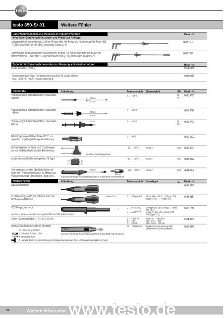 Messgeräte für Abgas und Emission - Testo AG