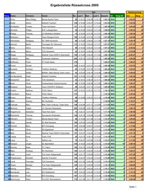 rc_ergebnisse_2005.pdf (34.73 KB) - TG Tria Rüsselsheim